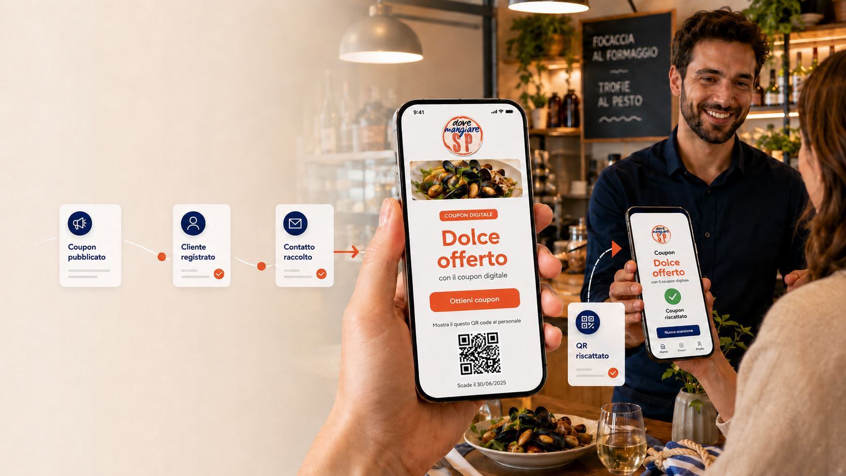 Cliente al tavolo con coupon DMLS e validazione tramite smartphone con strumenti ForkClik