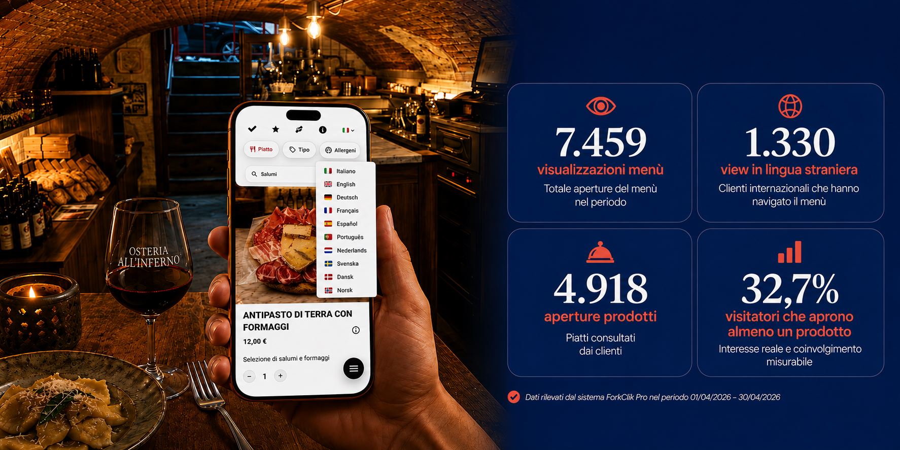 Caso reale Osteria all’Inferno con dati di utilizzo del menù digitale ForkClik