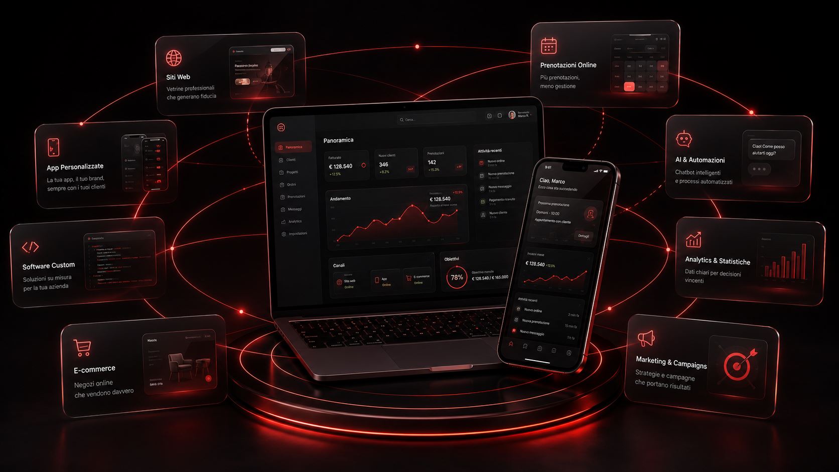 Sistema digitale Kainet collegato con sito, app, software, e-commerce, AI e marketing